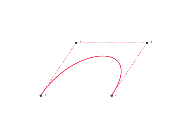 bezier curve example